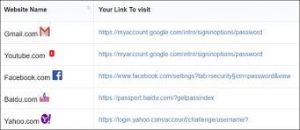 تعرف على أدوات إنشاء كلمات مرور 